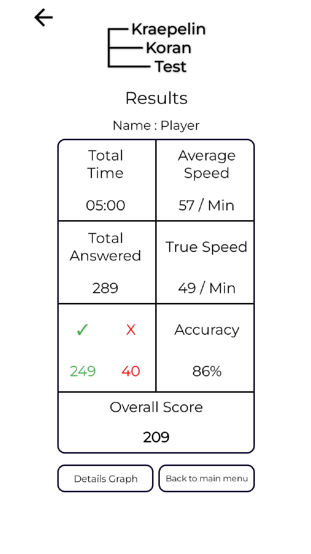 Kraepelin Koran Test